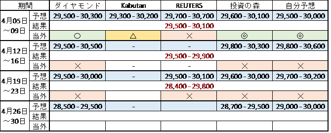 f:id:twintraemon:20210428124545p:plain