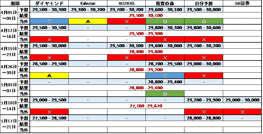 f:id:twintraemon:20210516230827p:plain