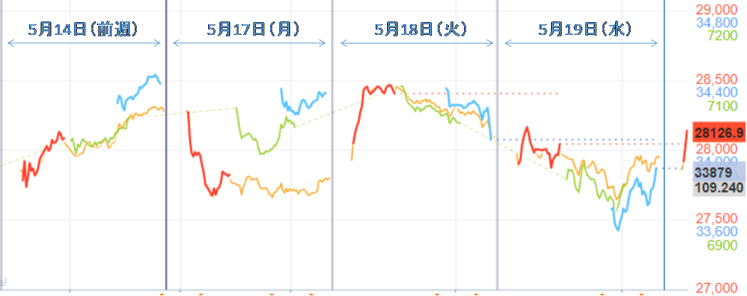 f:id:twintraemon:20210524130328p:plain