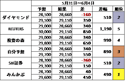 f:id:twintraemon:20210607085207p:plain