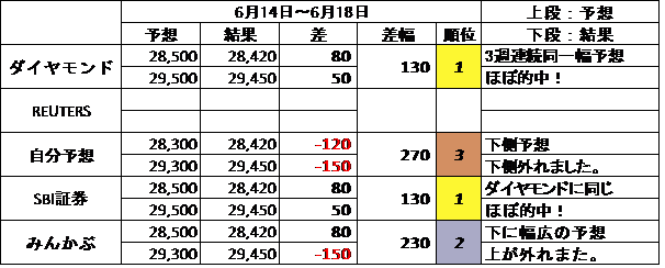 f:id:twintraemon:20210619104946p:plain