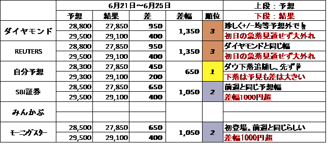 f:id:twintraemon:20210627121957p:plain