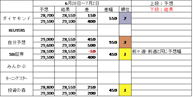 f:id:twintraemon:20210703155350p:plain