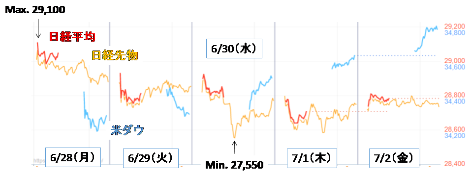 f:id:twintraemon:20210703160712p:plain