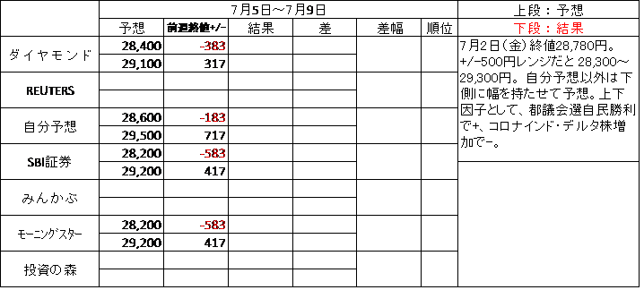 f:id:twintraemon:20210703200258p:plain