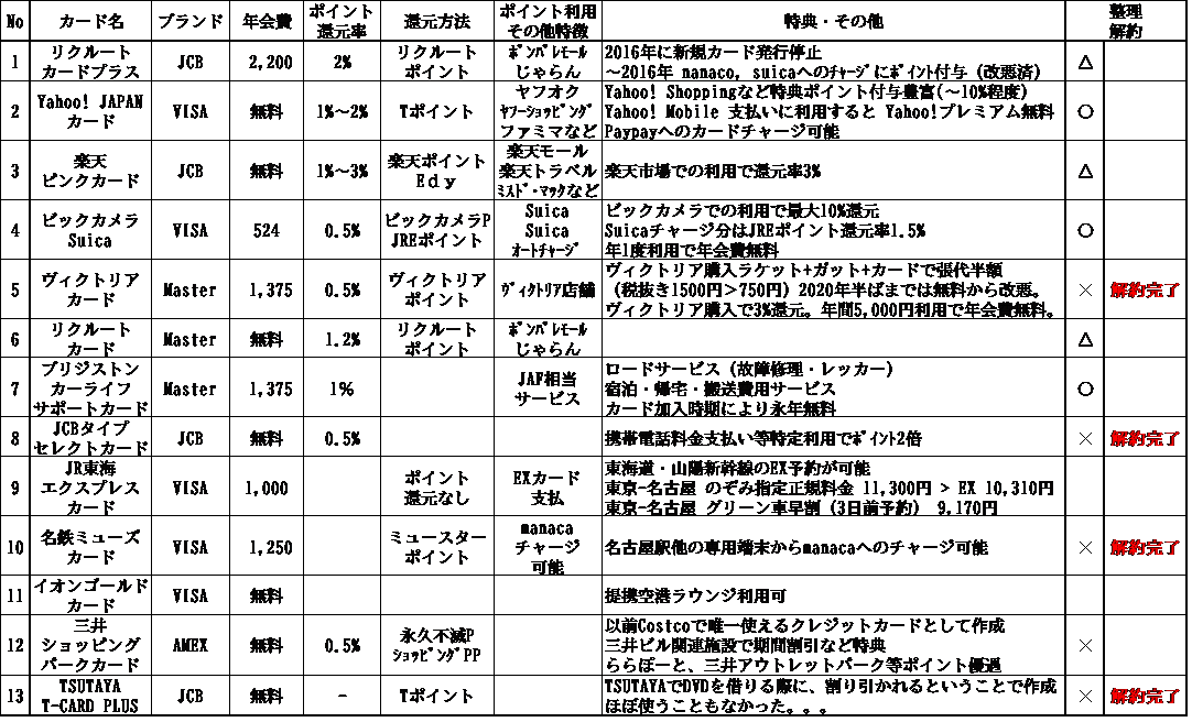 f:id:twintraemon:20210717170112p:plain