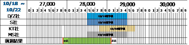 f:id:twintraemon:20211017165004p:plain