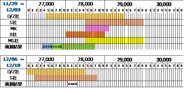 f:id:twintraemon:20211205122030p:plain