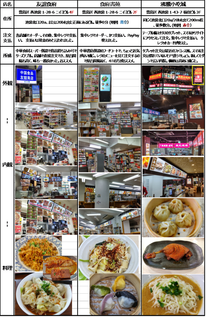 f:id:twintraemon:20211218113820p:plain