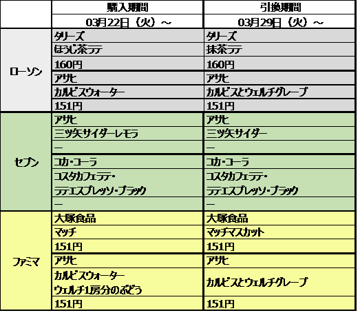 f:id:twintraemon:20220327201143p:plain