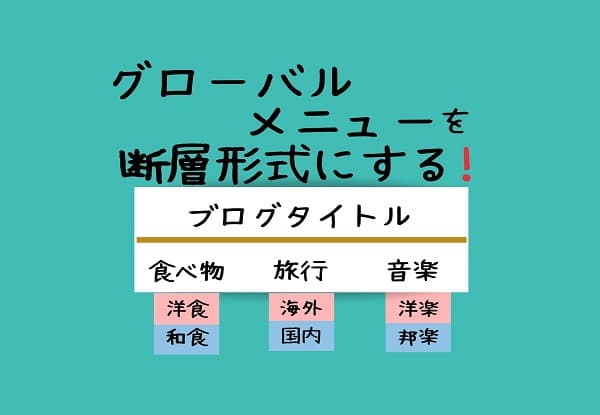 グローバルメニューを断層形式表示にさせる方法のアイキャッチ