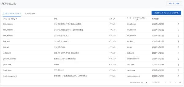 アナリティクス4のカスタムディメンション画面