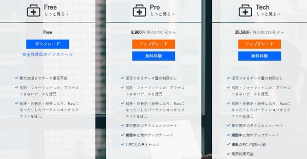 EaseUS Data Recovery Wizardの値段と機能