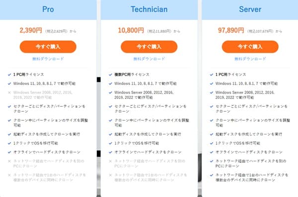 EaseUS Disk Copy各エディション価格