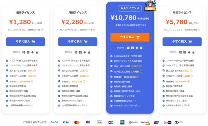 VoxBoxソフト 有料版の価格表
