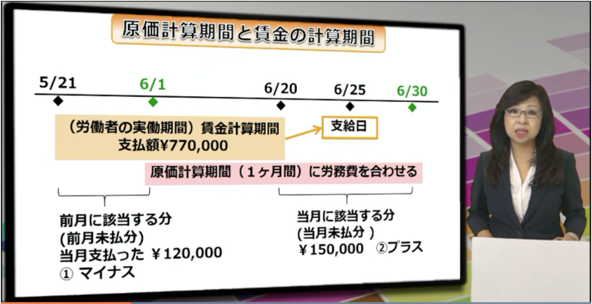 f:id:two-hats:20200516001821p:plain