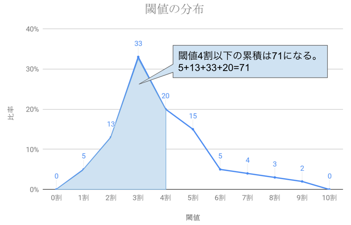 f:id:two2mi:20190422004145p:plain