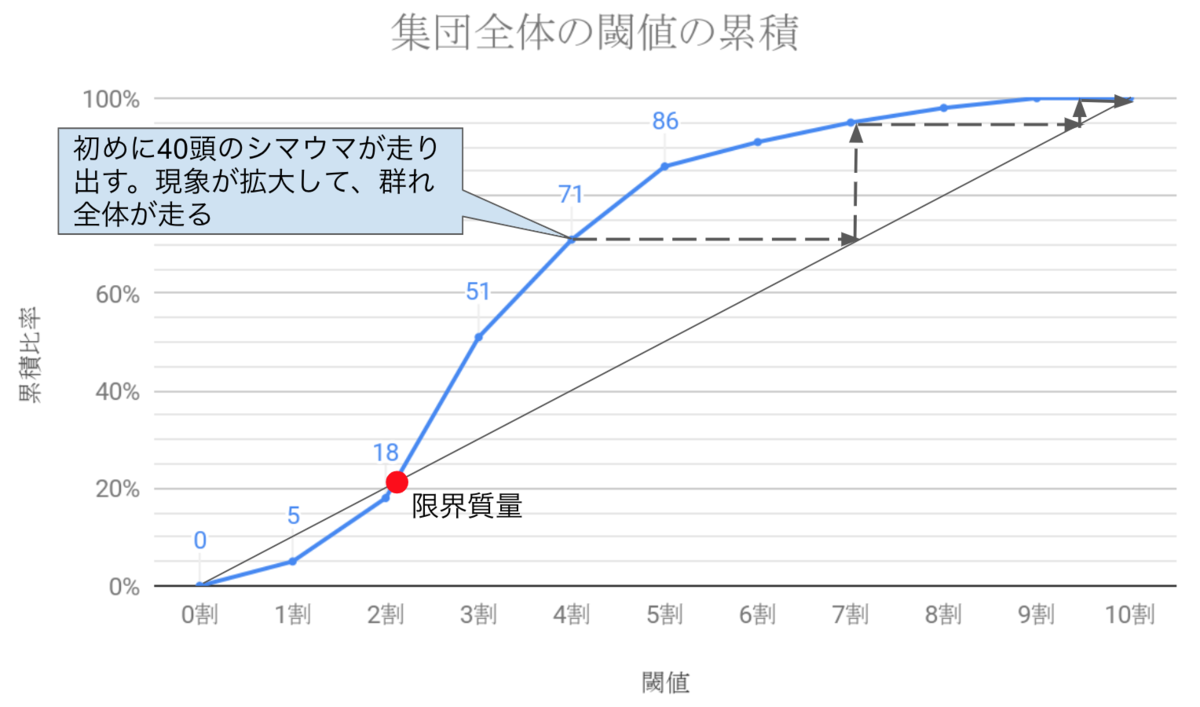 f:id:two2mi:20190422010737p:plain