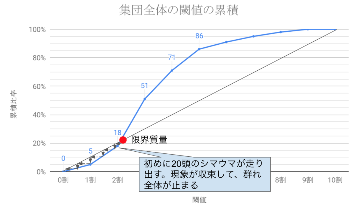 f:id:two2mi:20190422011727p:plain