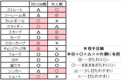 f:id:two_seam_boy:20181203170944p:plain f:id:two_seam_boy:20181203170944p:plain