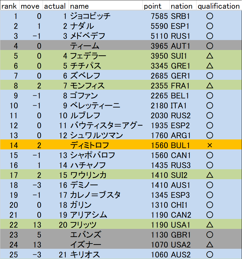 f:id:twosetdown:20200305194411p:plain