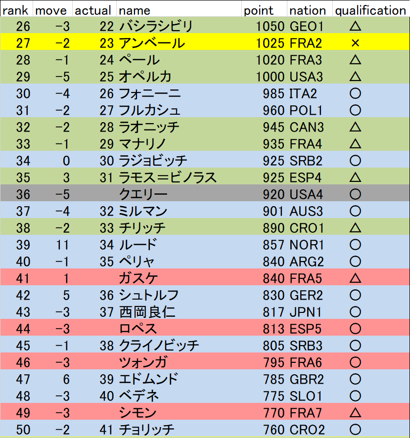 f:id:twosetdown:20200305194427p:plain