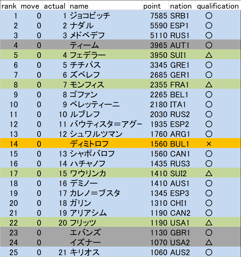 f:id:twosetdown:20200309215753p:plain