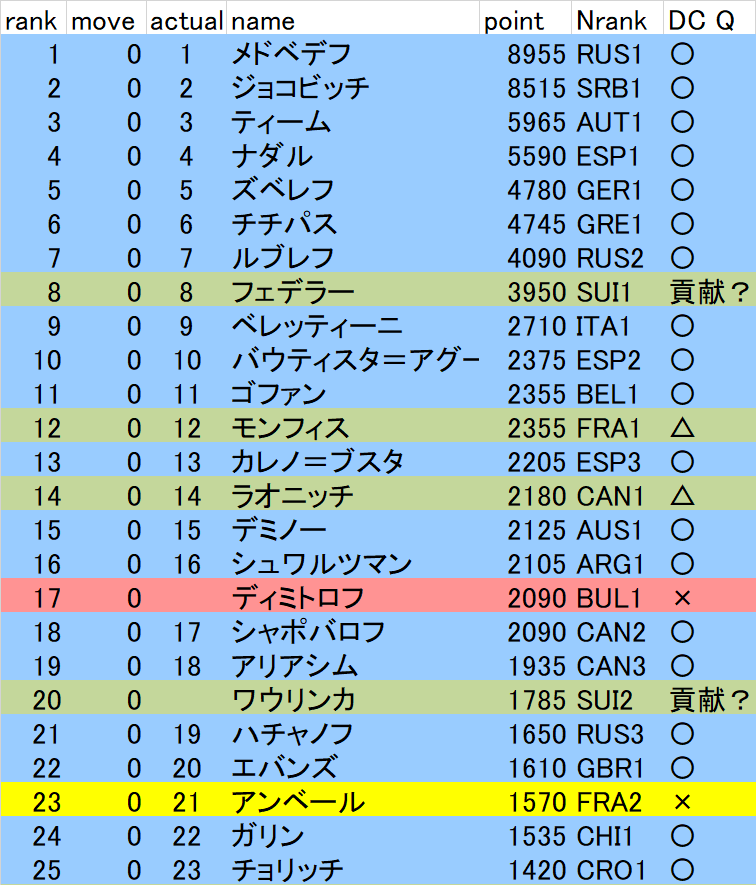 f:id:twosetdown:20210227163824p:plain