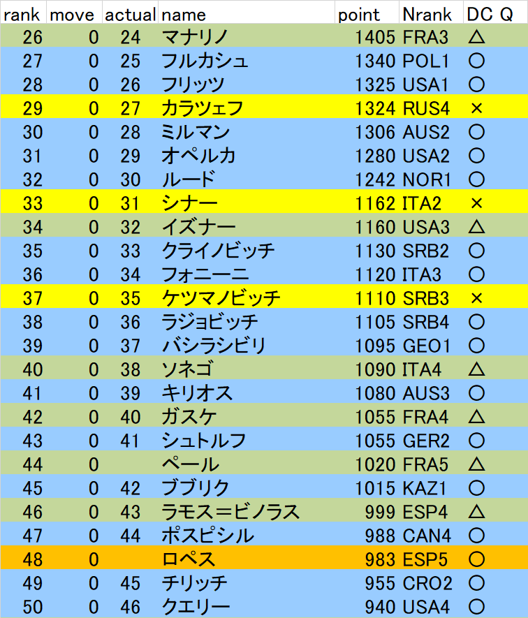 f:id:twosetdown:20210227163845p:plain