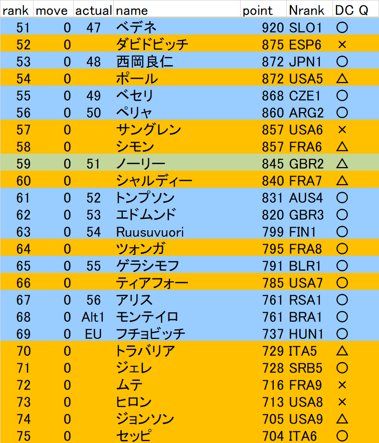 f:id:twosetdown:20210227163903p:plain