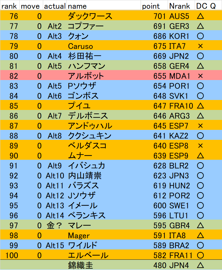 f:id:twosetdown:20210227164009p:plain