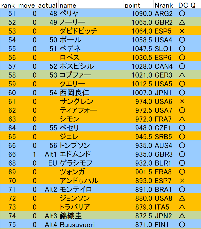 f:id:twosetdown:20210324221820p:plain