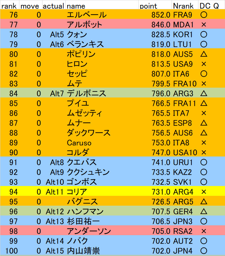 f:id:twosetdown:20210324221833p:plain