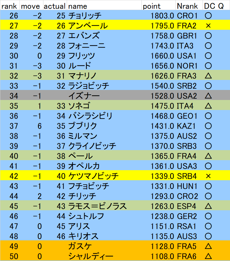 f:id:twosetdown:20210406135458p:plain