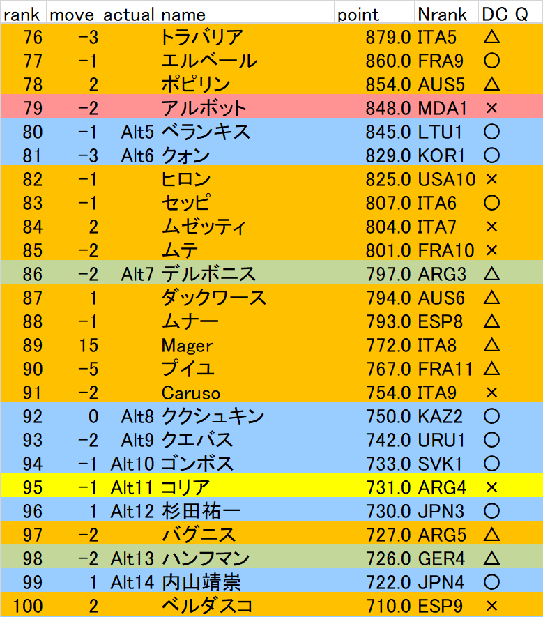f:id:twosetdown:20210406135523p:plain