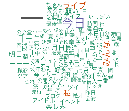 f:id:tws_kujirano:20200626112556p:plain f:id:tws_kujirano:20200626112556p:plain