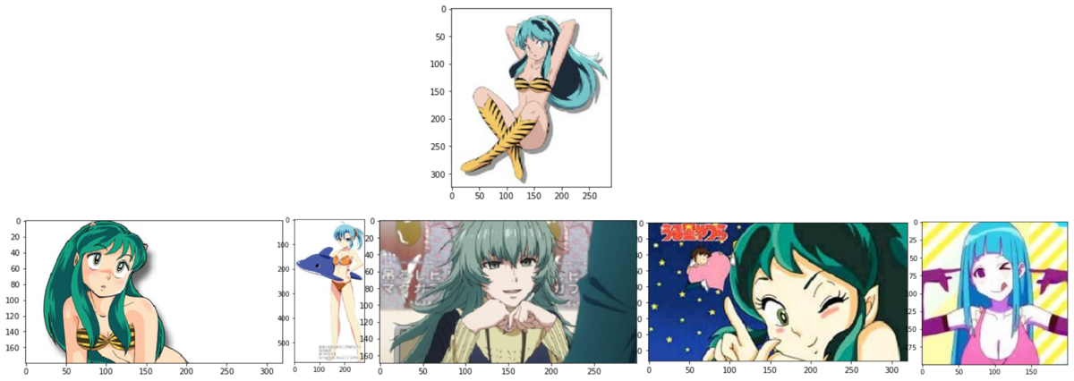 Illust2vecを使って類似イラストを検索する ひろこま Hack Log