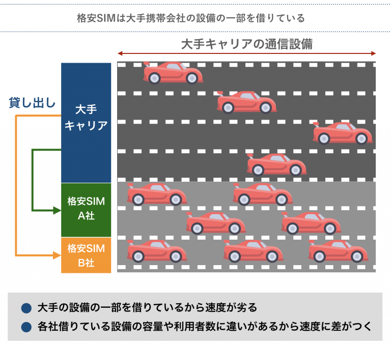 通信速度画像