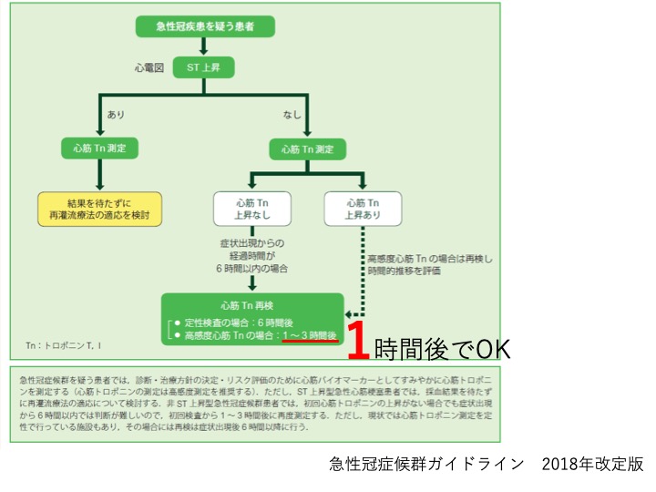 急性冠症候群