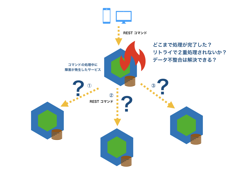 f:id:tyamashi-oss:20190724112603j:image:w600 f:id:tyamashi-oss:20190724112603j:image:w600