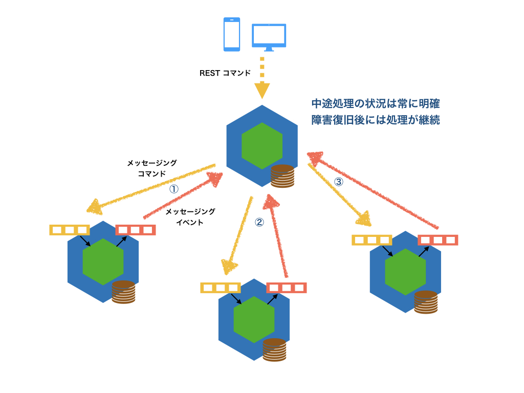 f:id:tyamashi-oss:20190724112731j:image:w700 f:id:tyamashi-oss:20190724112731j:image:w700