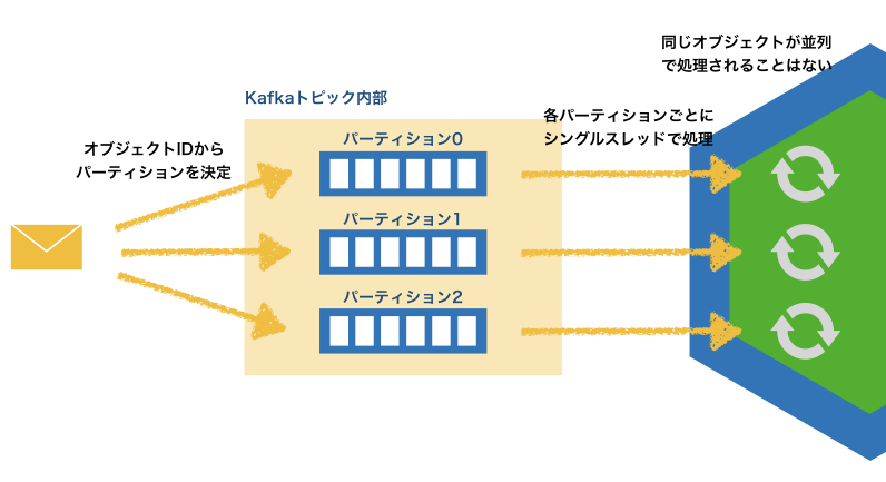 f:id:tyamashi-oss:20190724112958j:image:w600 f:id:tyamashi-oss:20190724112958j:image:w600