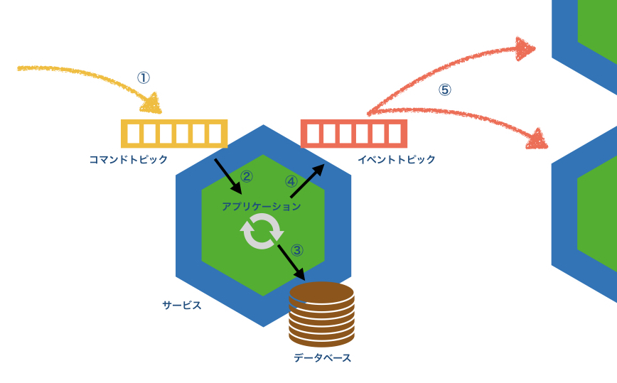 f:id:tyamashi-oss:20190724113309j:image:w600 f:id:tyamashi-oss:20190724113309j:image:w600
