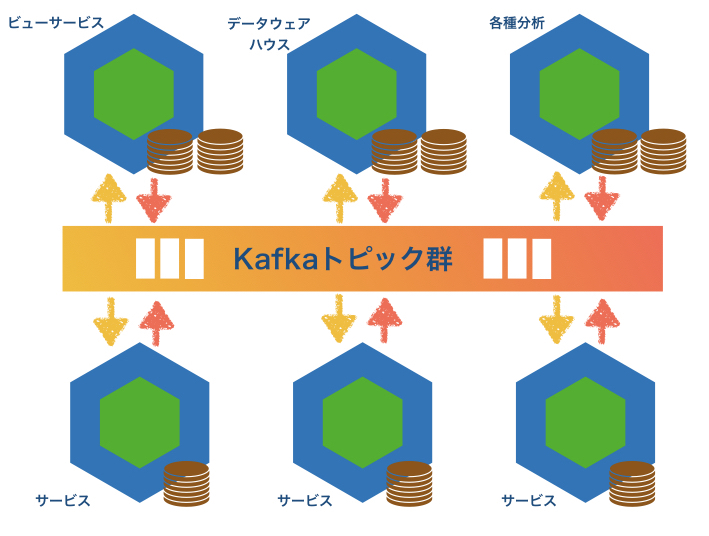 f:id:tyamashi-oss:20190730140936j:image:w450 f:id:tyamashi-oss:20190730140936j:image:w450