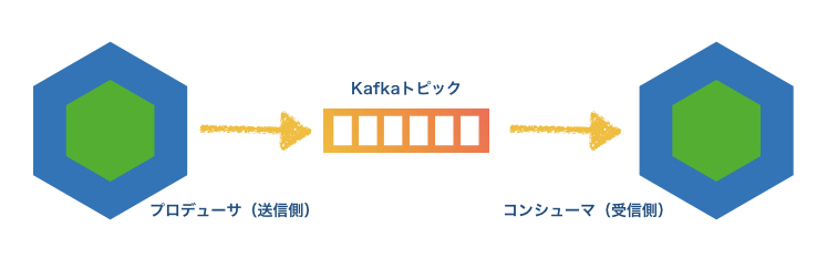 f:id:tyamashi-oss:20190730141302j:image:w600 f:id:tyamashi-oss:20190730141302j:image:w600
