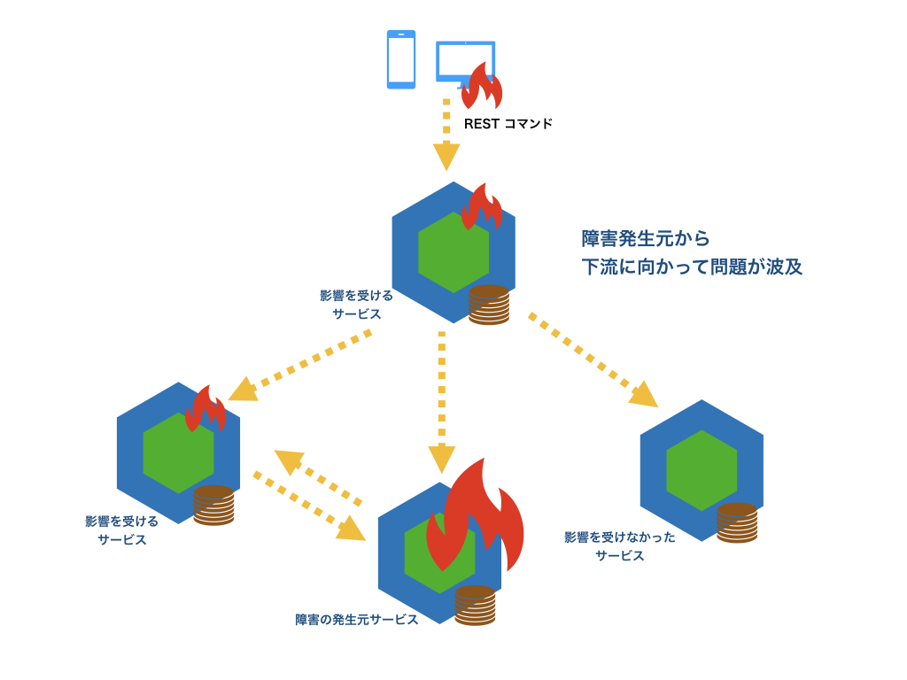 f:id:tyamashi-oss:20190730175800j:image:w600 f:id:tyamashi-oss:20190730175800j:image:w600