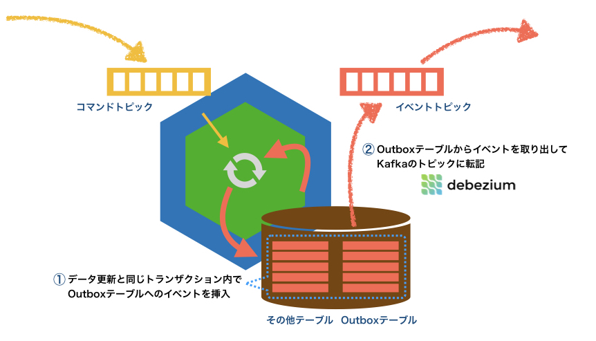 f:id:tyamashi-oss:20191208112810j:image:w700