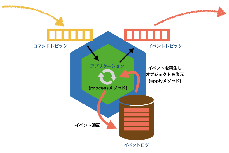 f:id:tyamashi-oss:20191208115954j:image:w650 f:id:tyamashi-oss:20191208115954j:image:w650