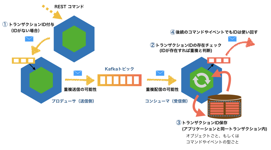 f:id:tyamashi-oss:20191208120114j:image:w900