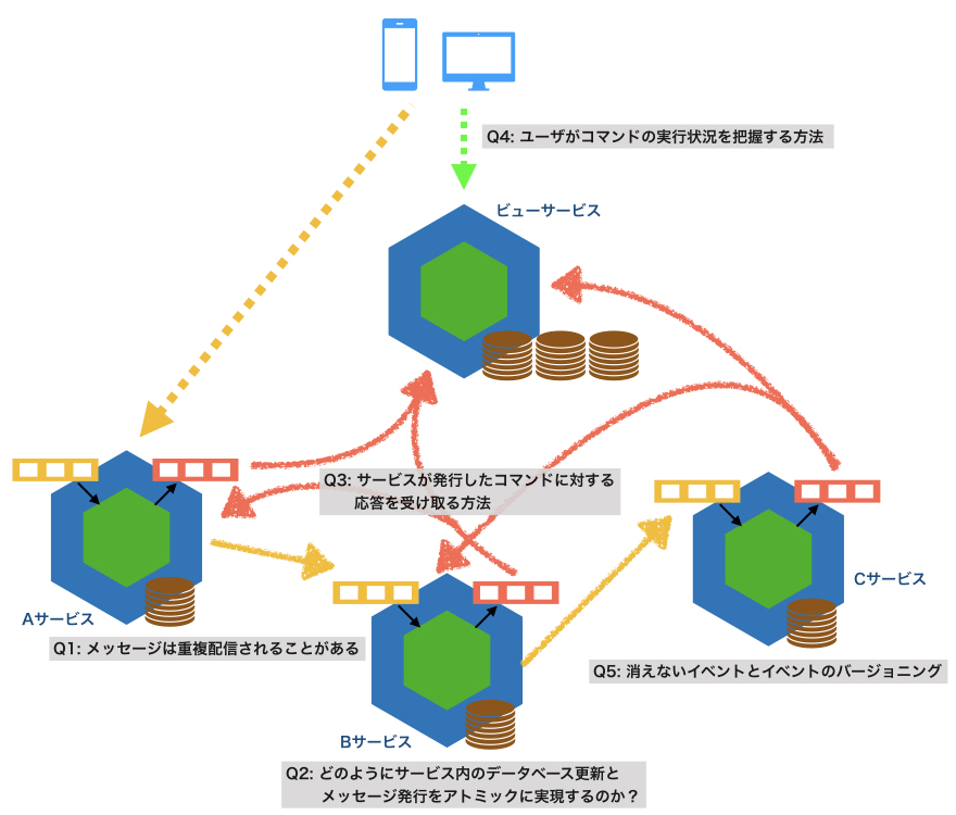 f:id:tyamashi-oss:20191208133417j:image:w600